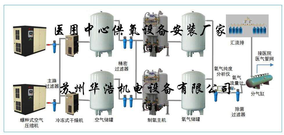 為什么中心供氧系統(tǒng)的純度會下降？